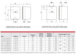 AUSTRIA EMAIL AE-UT-Kleinspeicher KDU152 15L 2kW druckfest – A10316