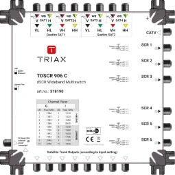 TRIAX 6 x SCR/dSCR/Legacy-Ausgänge mit bis zu 10 Userbändern pro Ausgang, 1 passiver t – 318190