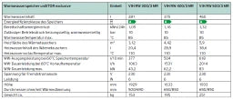 VAILLANT Vaillant Warmwasserspeicher uniSTOR VIH RW300/3 MR – 0010020667