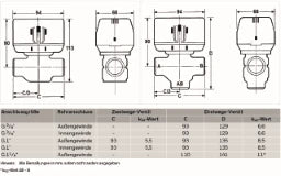 RESIDEO Resideo Ventileinsatz VCZZ Ventileinsatz zu 3-Wegeventil, VC-Serie – VCZZ6000/U