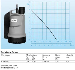 HOMA CHROMATIC C250 WE SCHMUTZWASSER-TAUCHMOTORPUMPE – 9110369