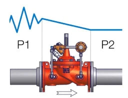 HAWLE SERVICE Clayton Druckminderventil Fig.9700 DN 100 mm PN 10/16 – NH000044