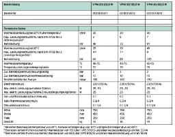 VAILLANT VAILLANT TrinkwasserstationVPM 20/25/2 W aguaFLOW exclusiv – 0010014311