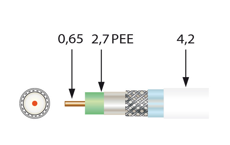 Koaxkabel ''Mini'' 4.2mm 95dB Metermarkierung Eca 100m Spule – 4144