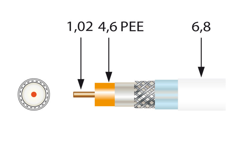 Koaxkabel 3fach geschirmt 6.7mm CU 125dB Eca A+ 100m Spule – 413601