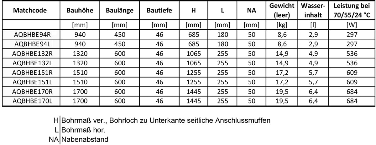Alva Bela Badheizkörper Mittenan- schluss, 170x60cm, rechts, Weiß - AQBHBE170R