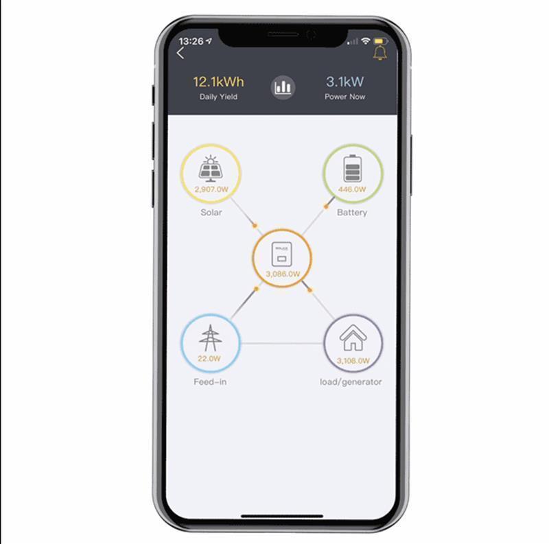 Solax Pocket LAN 2.0 SALE