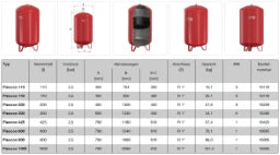 FLAMCO Flexcon MAG 140/2,5 6bar – 16142