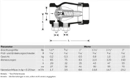 RESIDEO Resideo Rückflussverhinderer RV280 Messing A, 3/4 " – RV280-3/4A