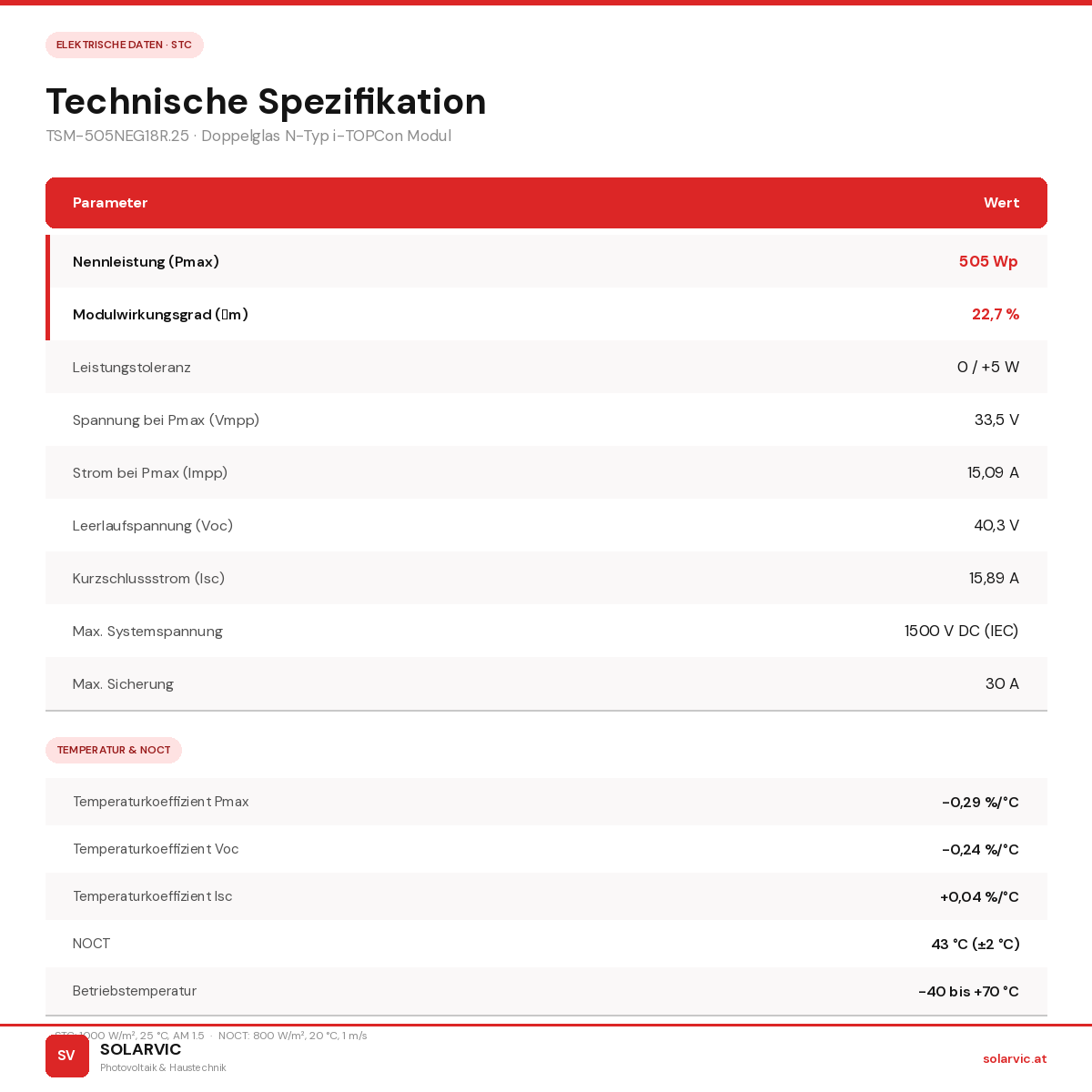 Solarmodul Trina Solar 505 Wp TSM-505NEG18R.25 VERTEX S+ Glas Glas Monofacial N-Typ i-TOPCon Full Black
