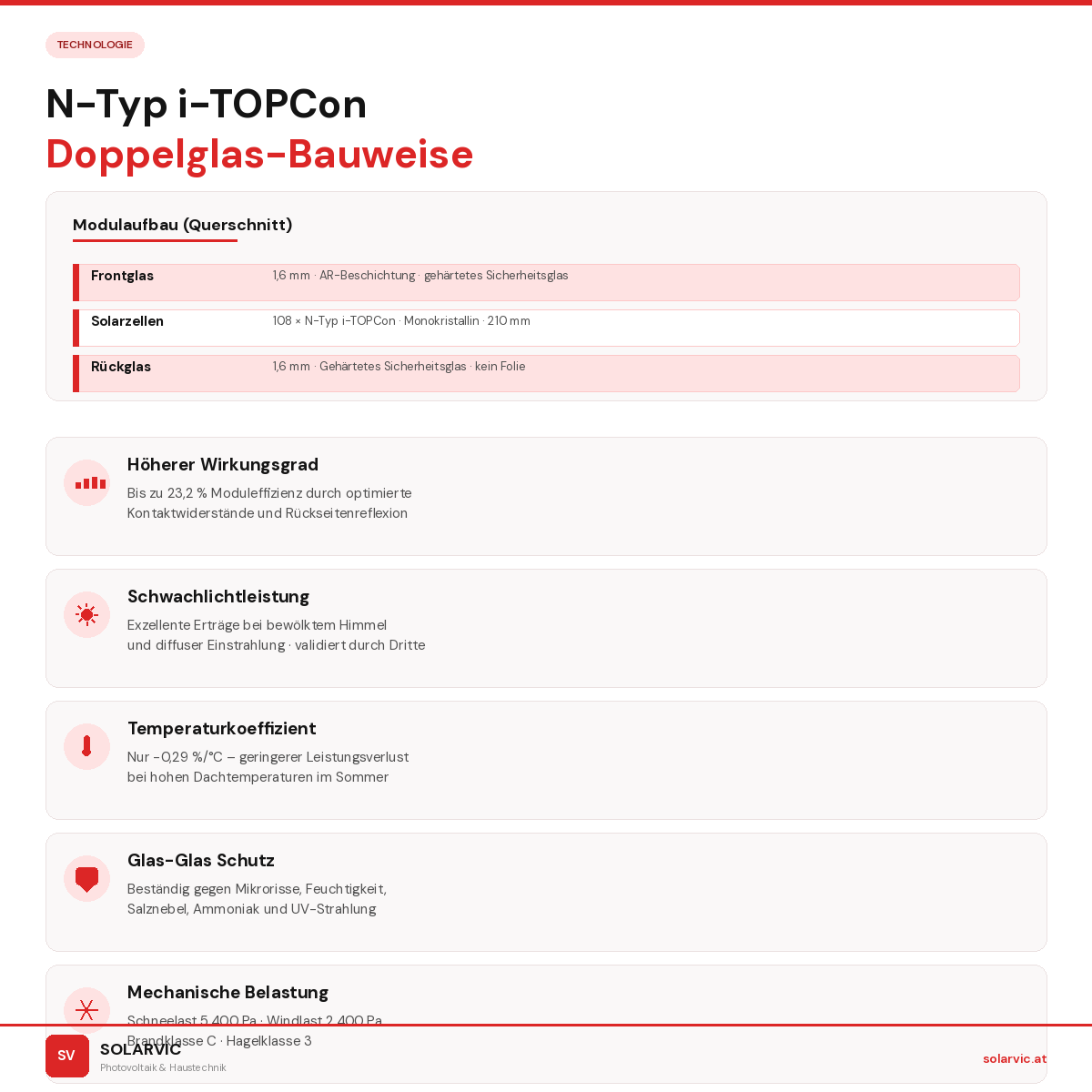 Solarmodul Trina Solar 505 Wp TSM-505NEG18R.25 VERTEX S+ Glas Glas Monofacial N-Typ i-TOPCon Full Black