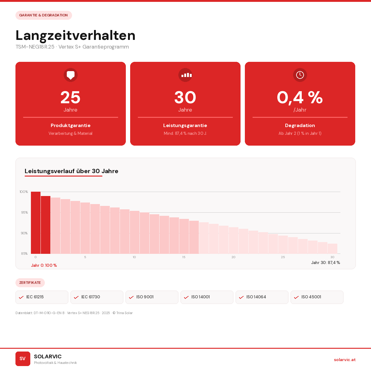 Solarmodul Trina Solar 505 Wp TSM-505NEG18R.25 VERTEX S+ Glas Glas Monofacial N-Typ i-TOPCon Full Black