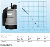 HOMA CHROMATIC C250 WE SCHMUTZWASSER-TAUCHMOTORPUMPE   – 9110369