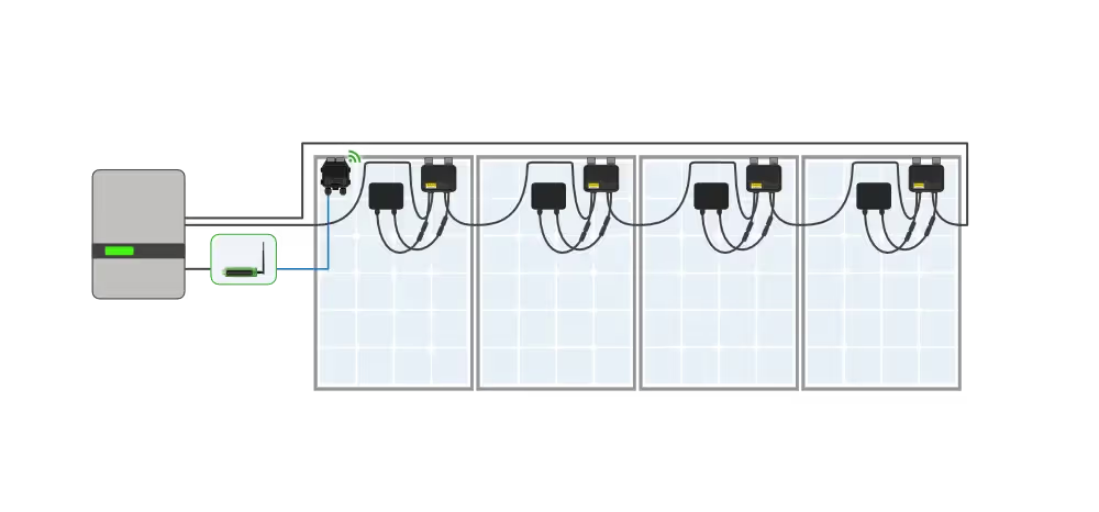 Tigo TS4-A-O Systemaufbau mit TAP und CCA