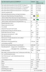 VAILLANT VAILLANT Kompaktgerät Brennwert ecoCOMPACT VSC 206/4-5 150  – 0010015602