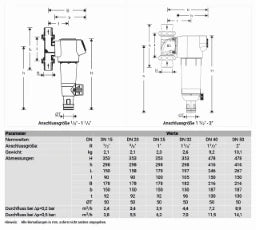 RESIDEO Resideo Feinfilter Primus-Plus F74CS-LF 0,1mm, bleifrei, LFAA, 3/4"  – F74CS-3/4LFAA