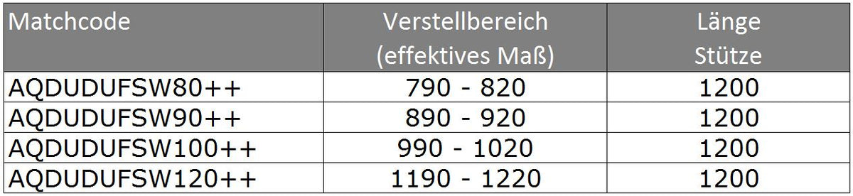 Alva Dura Freistehende Seitenwand 117,8-120,8/200cm, Silber Ma., ESG Clean - AQDUDUFSW120MC