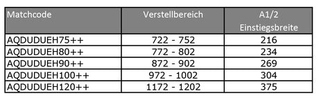 Alva Dura Eckeinstiegshälfte links 87,2-90,2/195cm, Silber HGL, Glas ESG - AQDUDUEH90L