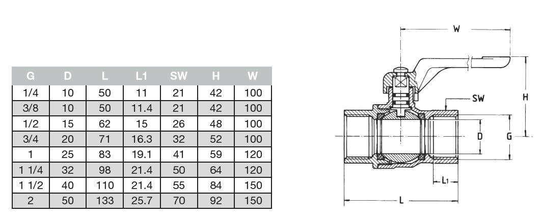 Alva Kugelhahn 3/4" Messing DIN2999 ÖVGW geprüft Alu-Griff gelb - ACKHG3/4