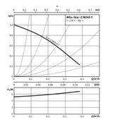 WILO Wilo Nassläufer-Hocheffizienzpumpe Star-Z NOVA T, G1-PN10, 1x230V, 7W   – 4222640