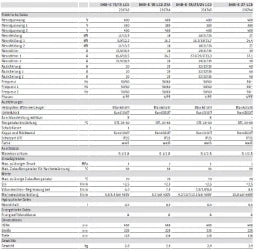 STIEBEL ELTRON Stiebel Eltron Komfort-Durchlauferhitzer DHB-E 18/21/24 LCD, 18/21/24 kW, 400 V   – 236745