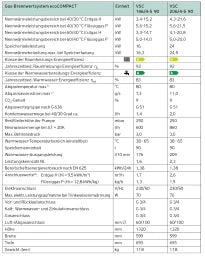VAILLANT VAILLANT Kompaktgerät Brennwert ecoCOMPACT VSC 146/4-5 90  – 0010015596