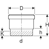 GEBERIT GE PE Steckmuffe d125 mit Lippendichtung 368779   – 368.779.16.3