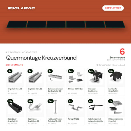 K2 SYSTEMS Montageset Schrägdach Quermontage Kreuzverbund – 6 Solarmodule: Lieferumfang Komplettset