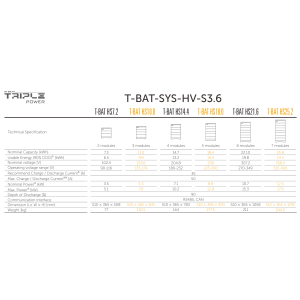 Solax HS36 Speicherset T-BAT HS32.4 (1 Turm)